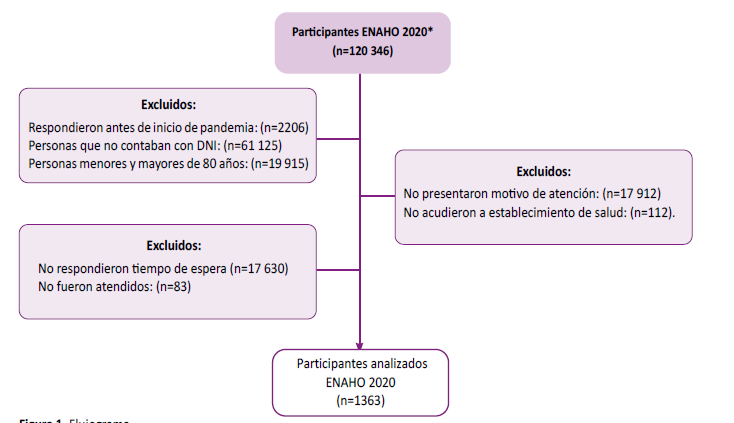 Flujograma