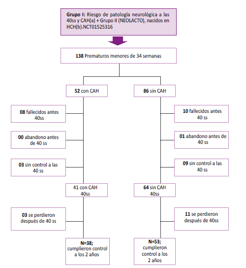 Algoritmo de distribución de casos y controles