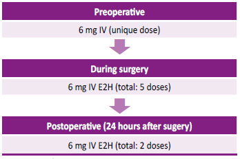 Therapy with recombinant human factor VII during the treatment for periodontal disease