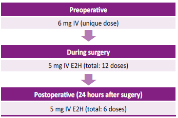 Therapy with recombinant human factor VII during treatment for abnormal uterine hemorrhage