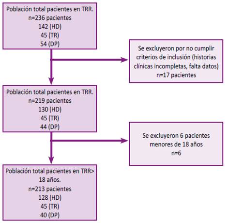 Selección de la muestra.